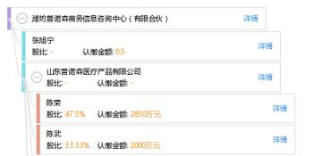 潍坊普诺森商务信息咨询中心（有限合伙）业务范畴与发展前景